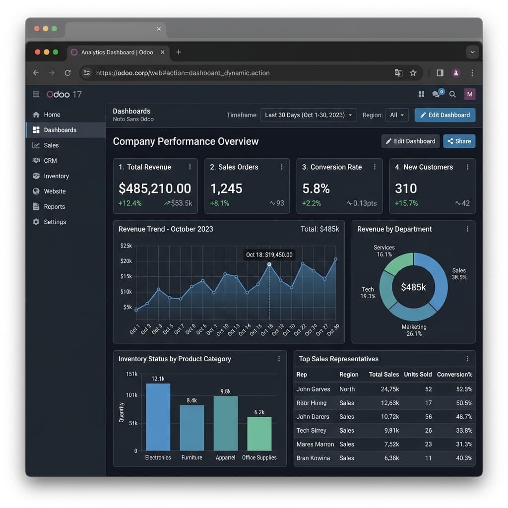 ERP Accounting & Tax Localization — Pesonna Indonesia Jaya screenshot 2